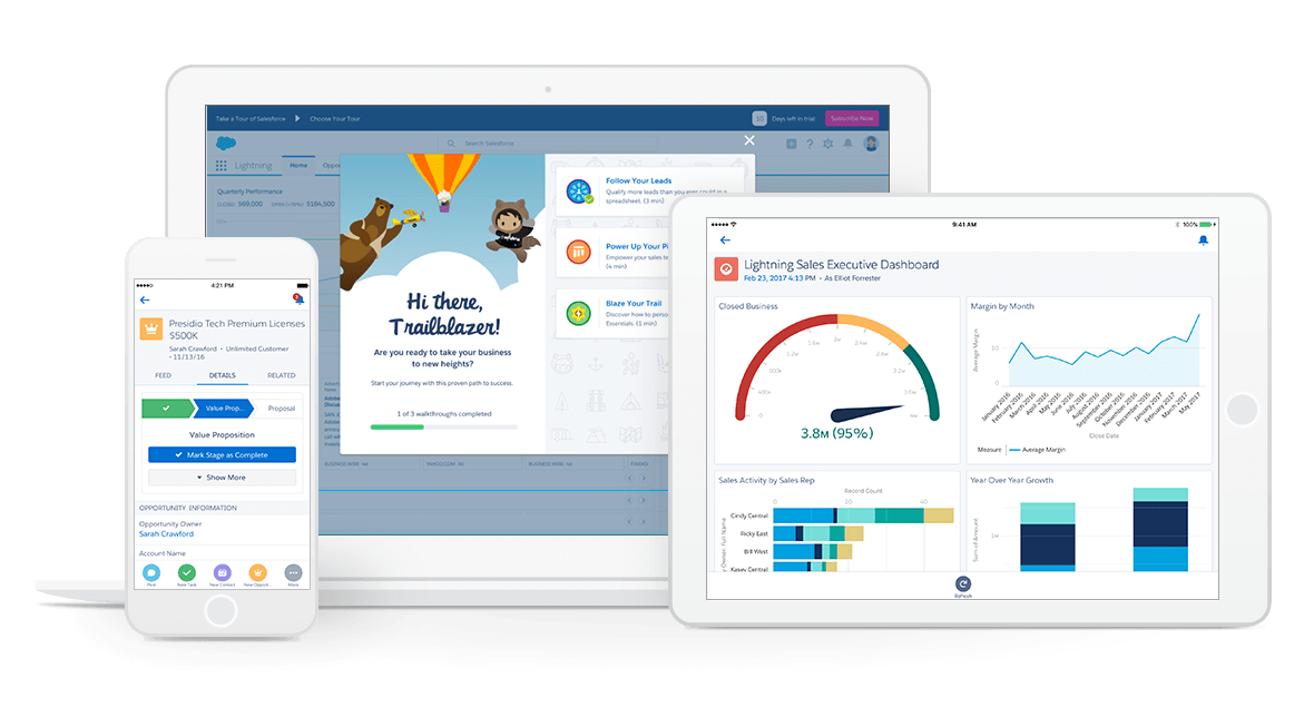 salesforce CRM displayed in various devices