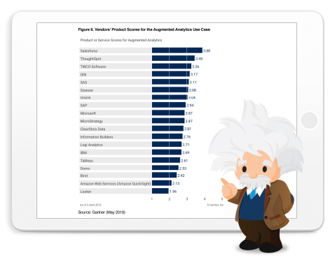 2019 Gartner Critical Capabilities Report