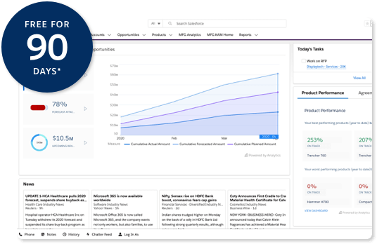 Image showing Salesforce Care for Manufacturing