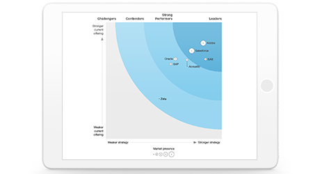 forrester-email-marketing-Q3-2019