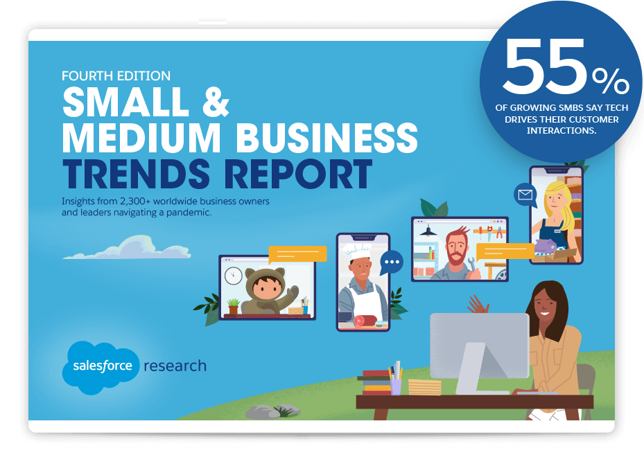 55% of growing SMBs say tech drives their customer interactions. Fourth edition Small & Medium Business Trends Report