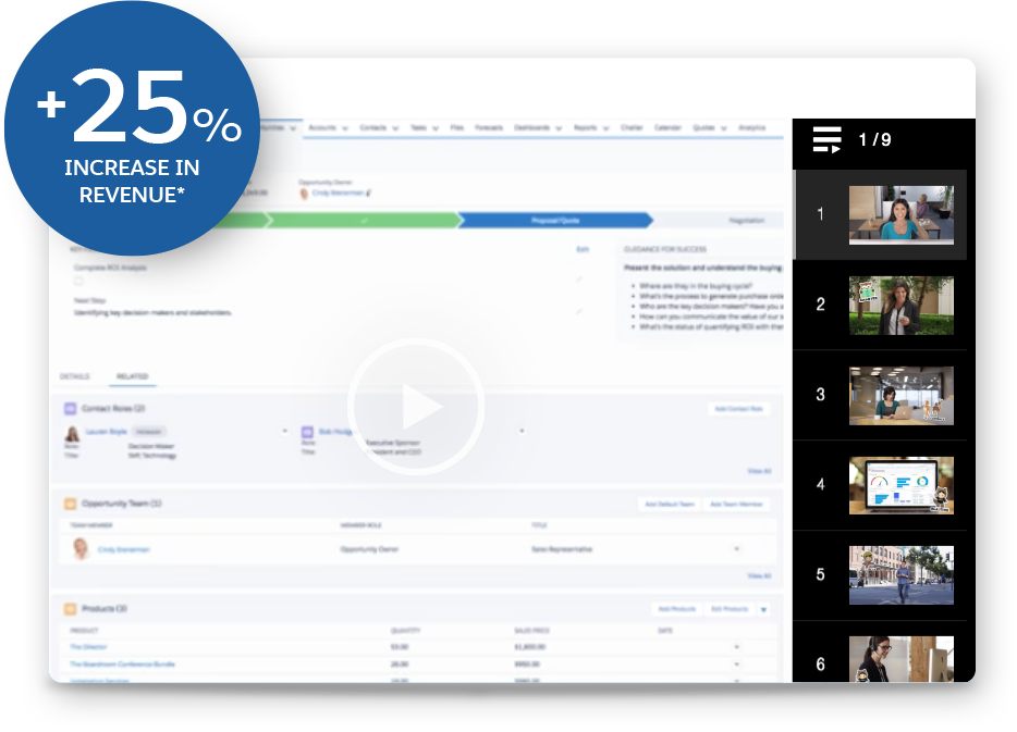 25% increase in revenue*