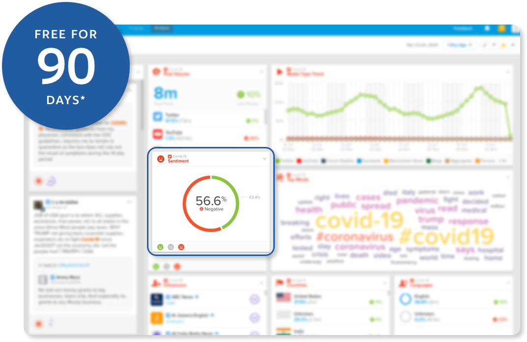 Image showing Social Studio Social Listening Summary Screen