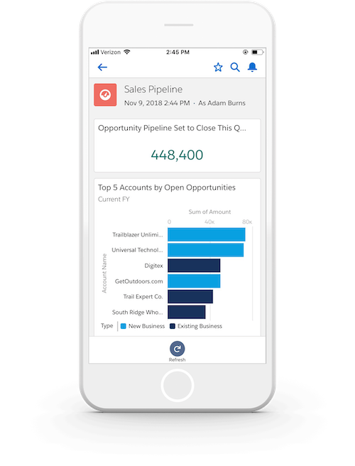 Sales Software