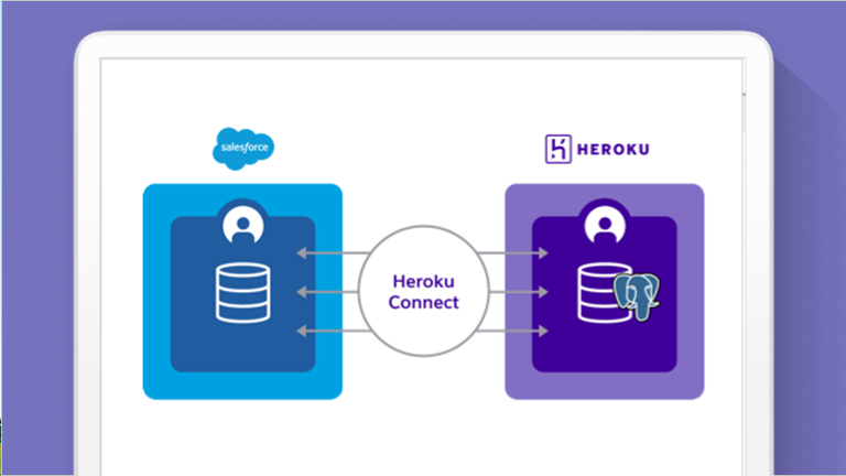Heroku Connect Diagram