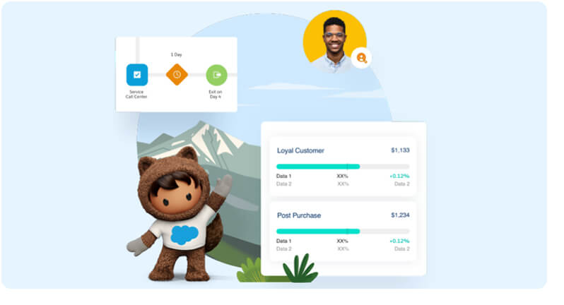 Read the article on What is CRM