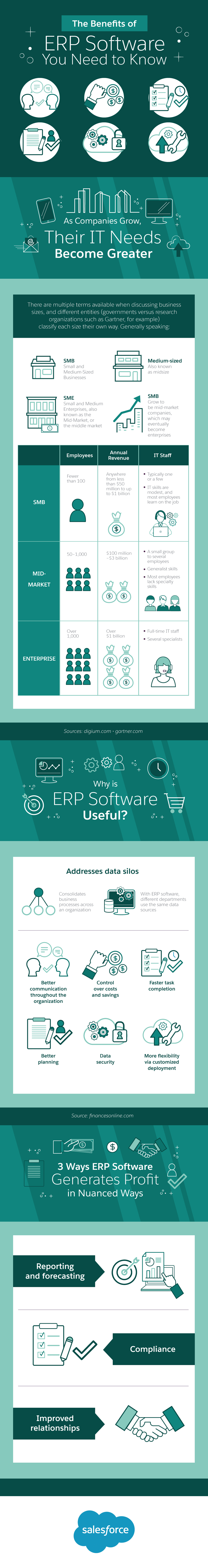 The Benefits of ERP Software You Need to Know Infographic