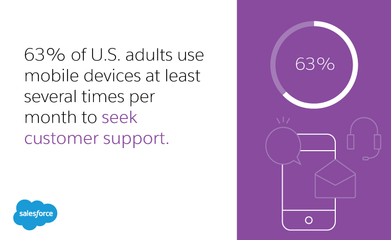 mobile devices and customer support