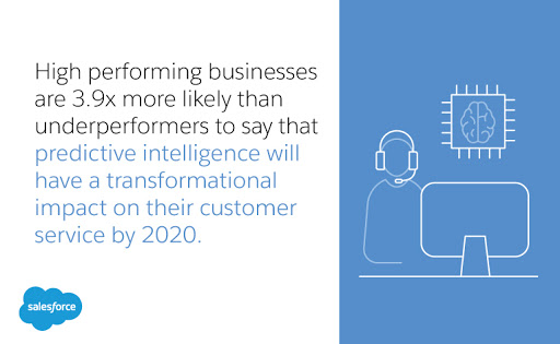 High performing businesses are 3.9x more likely than under performers to say that predictive intelligence will have a transformational impact on their customer service by 2020.