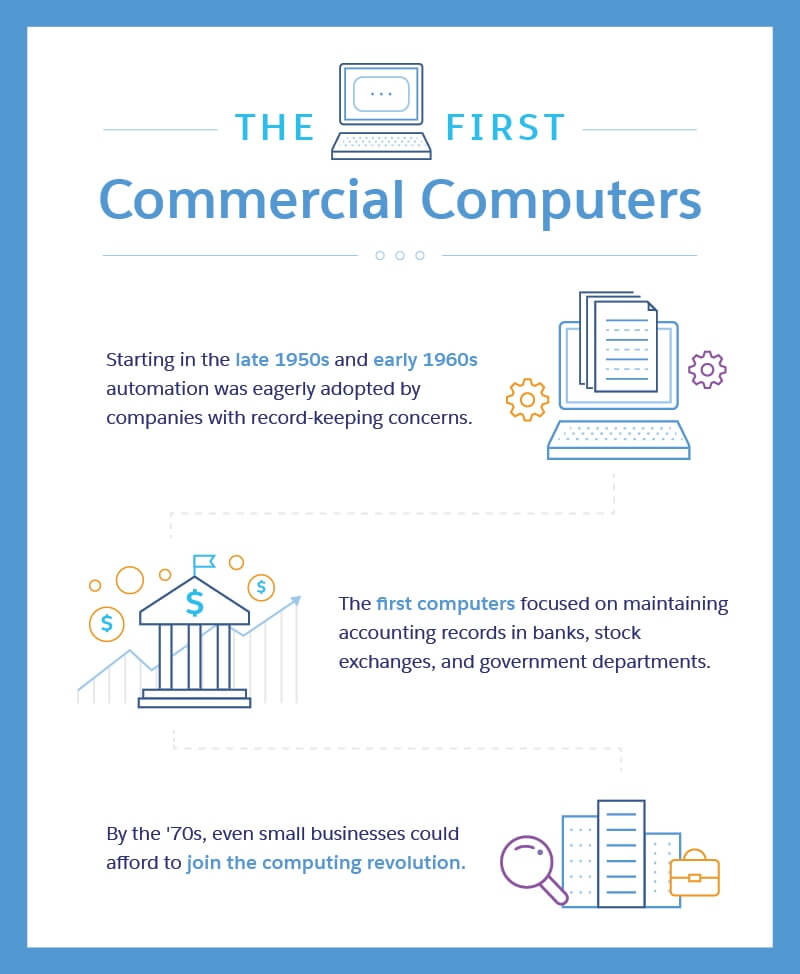 crm and the first computers