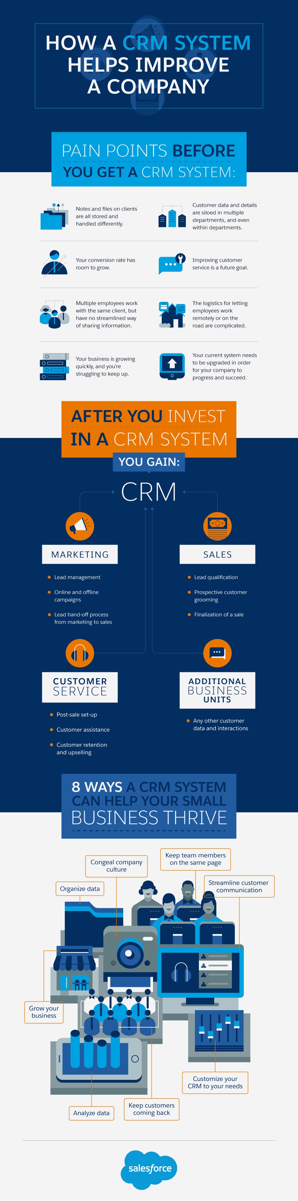 how a crm system helps improve a company open graph