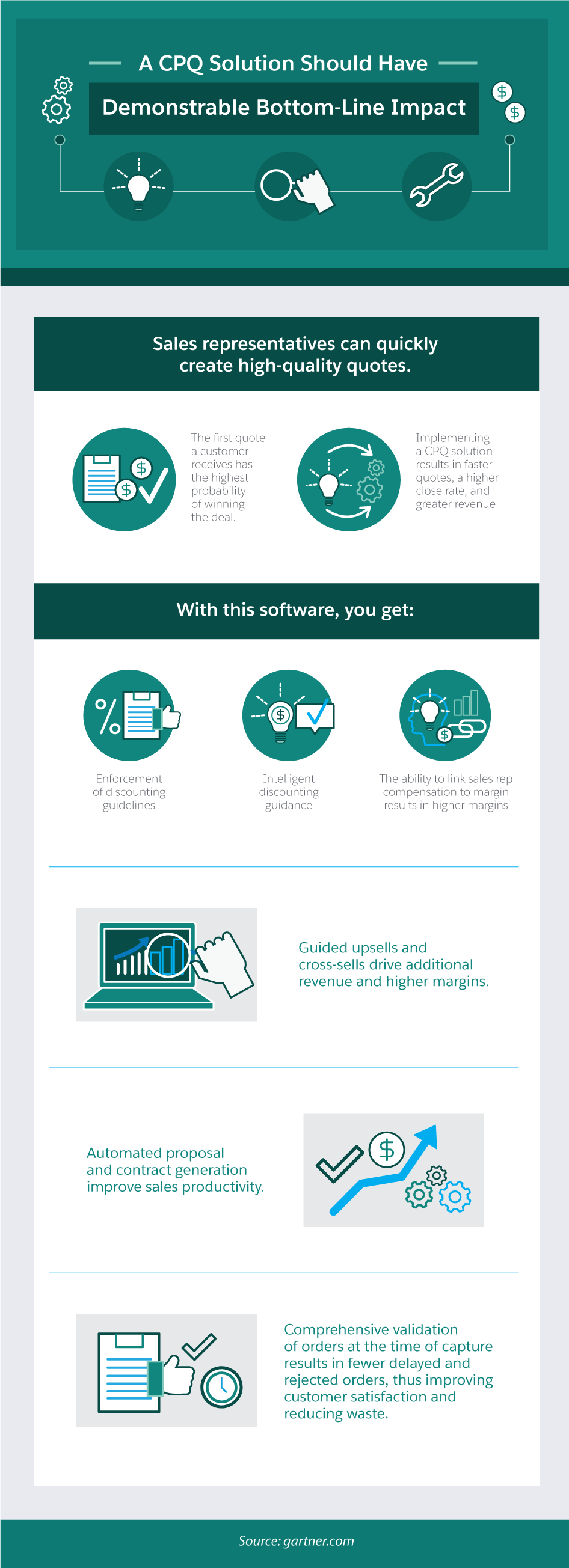 A CPQ solution should have Demonstrable Bottom Line Impact