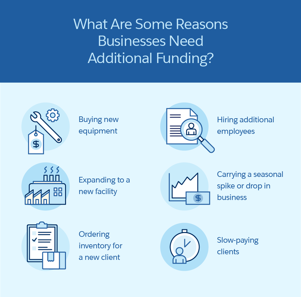 What are Some Reasons Businesses Need Additional Funding