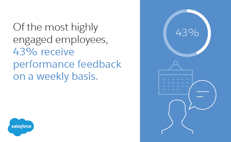 provide updated feedback to employees