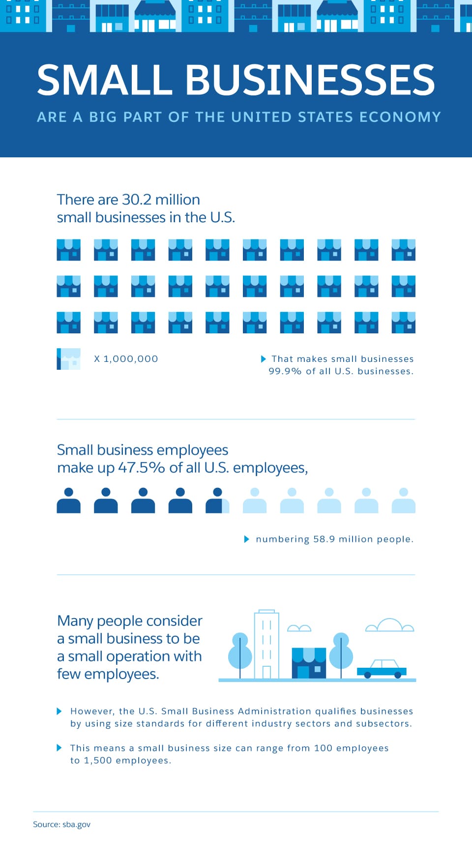 Small Businesses are a Big Part of the United States Economy