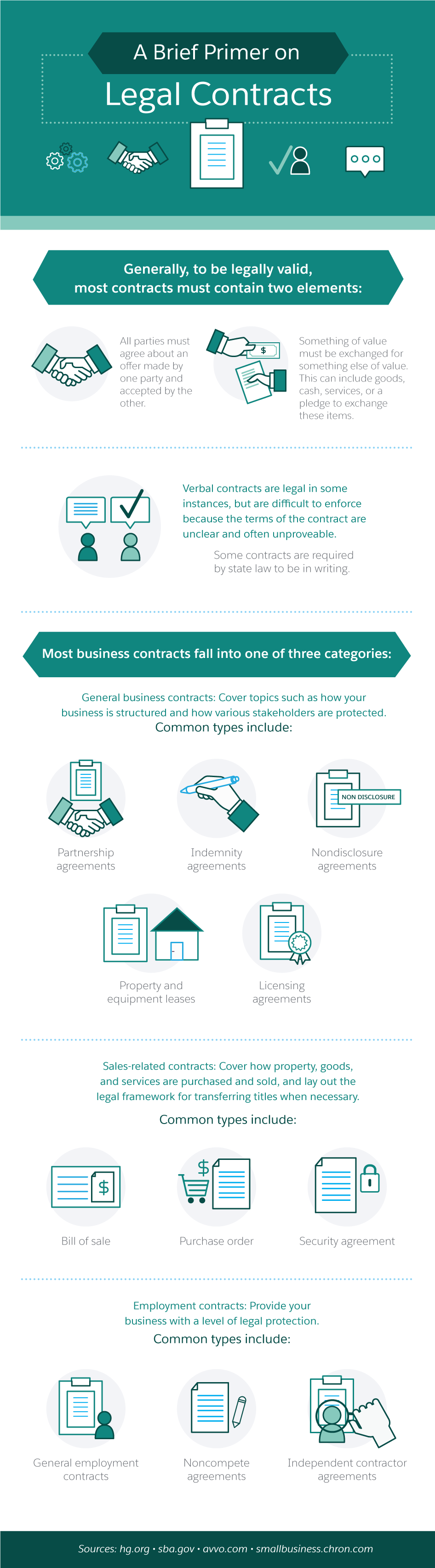 A Brief Primer on Legal Contracts