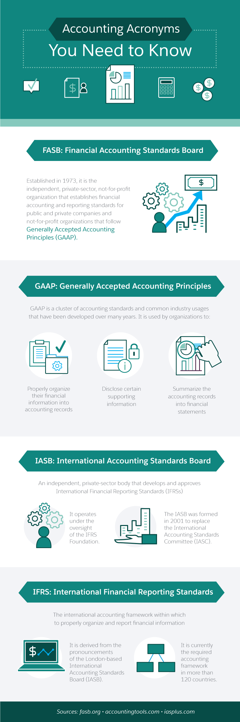 Accounting Acronyms You Need to Know