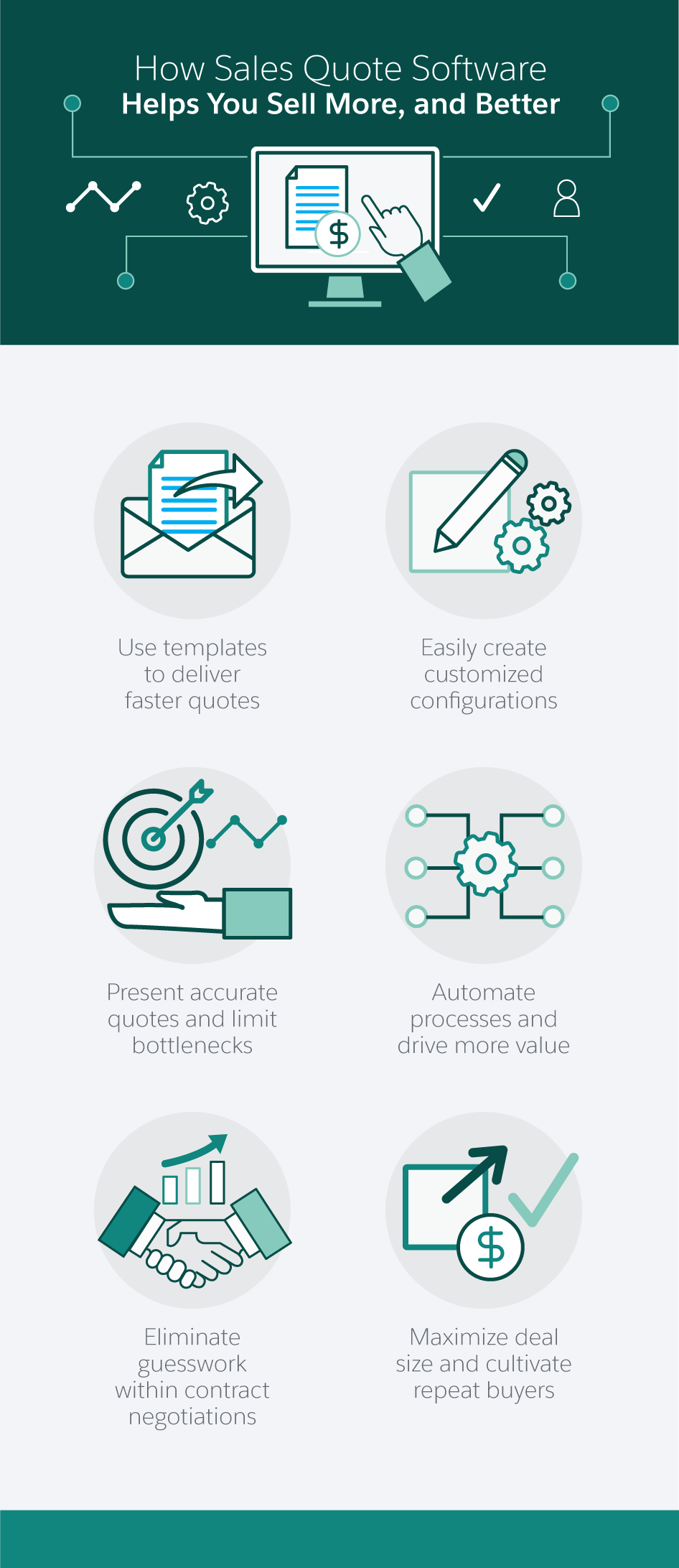 How Sales Quote Software Helps You Sell More and Better