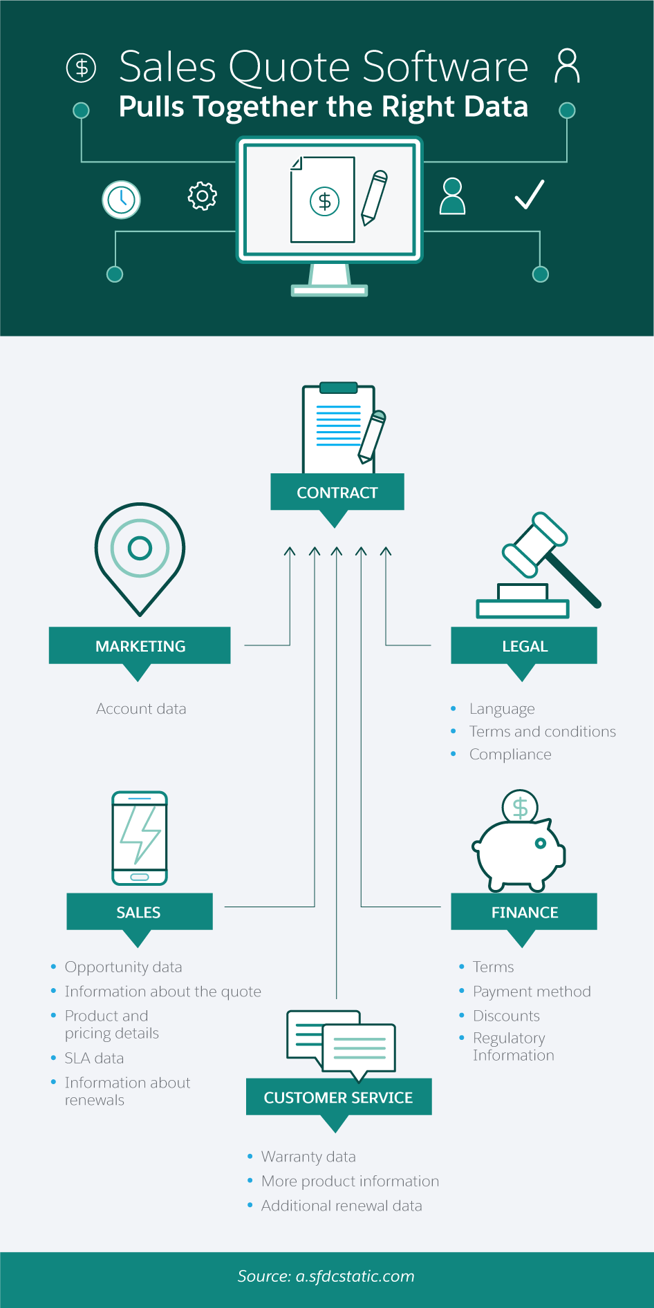 Sales Quote Software Pulls Together the Right Data