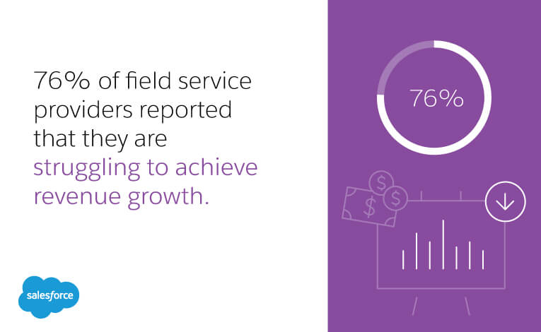 field service and revenue growth