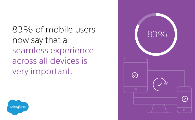 83% of mobile users now say that a seamless experience across all devices is very important