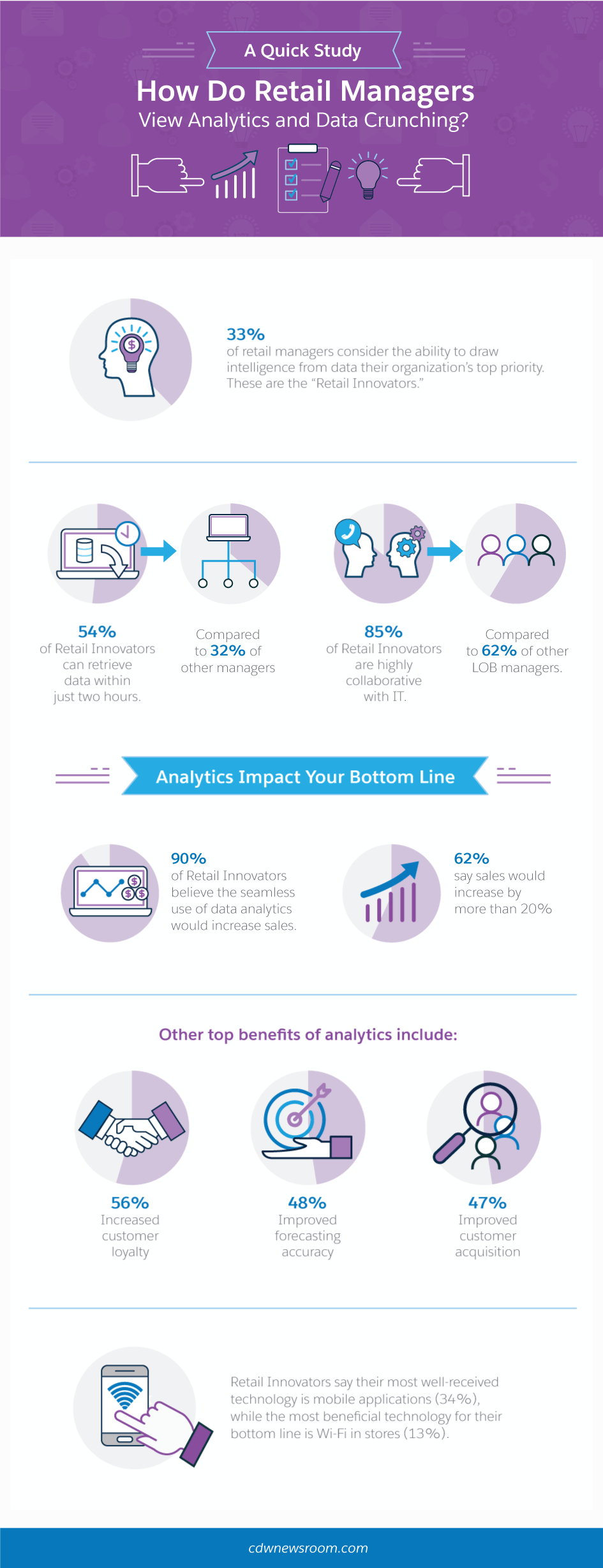 :A Quick Study How do Retail Managers View Analytics and Data Crunching