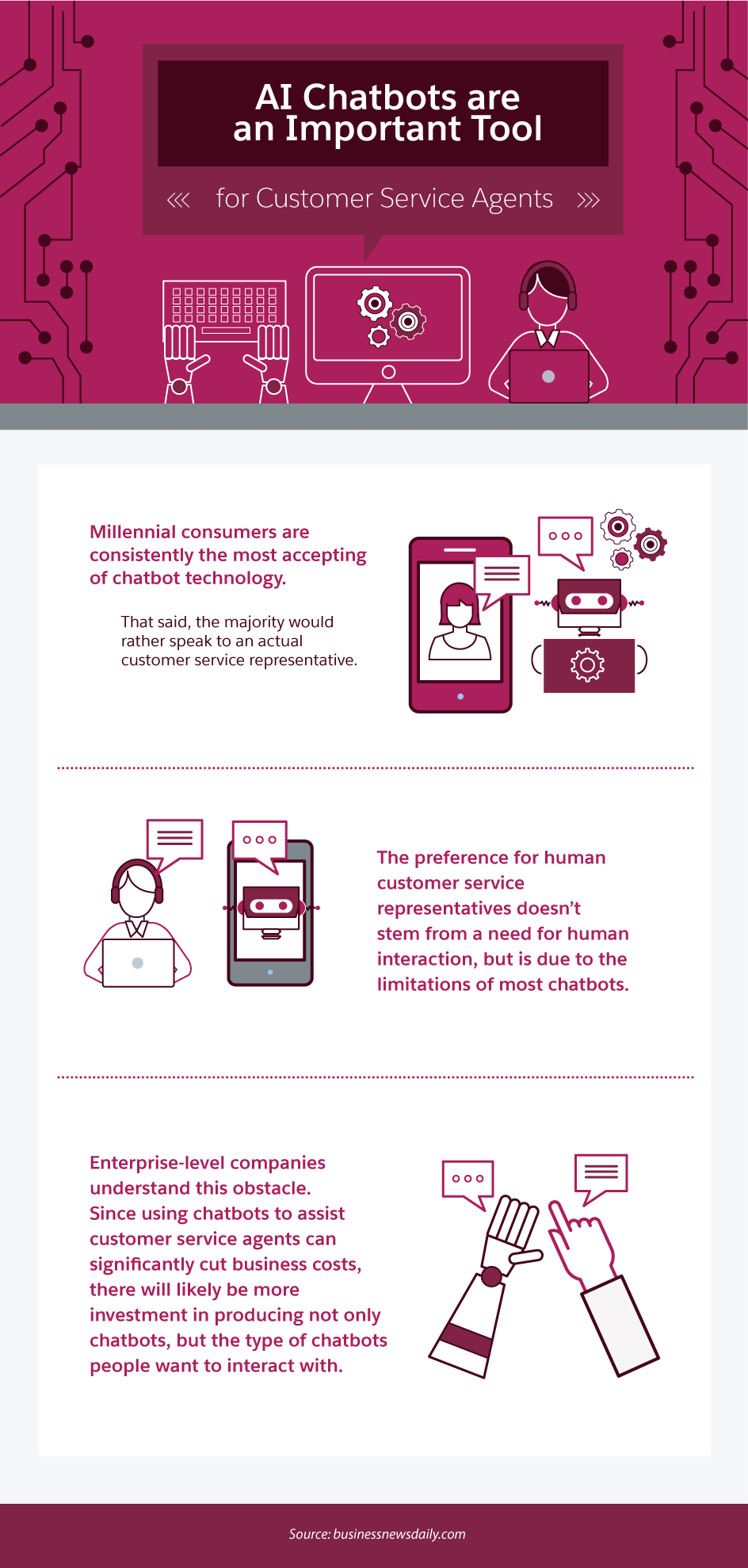 AI Chatbots are an Important Tool for Customer Service Agents