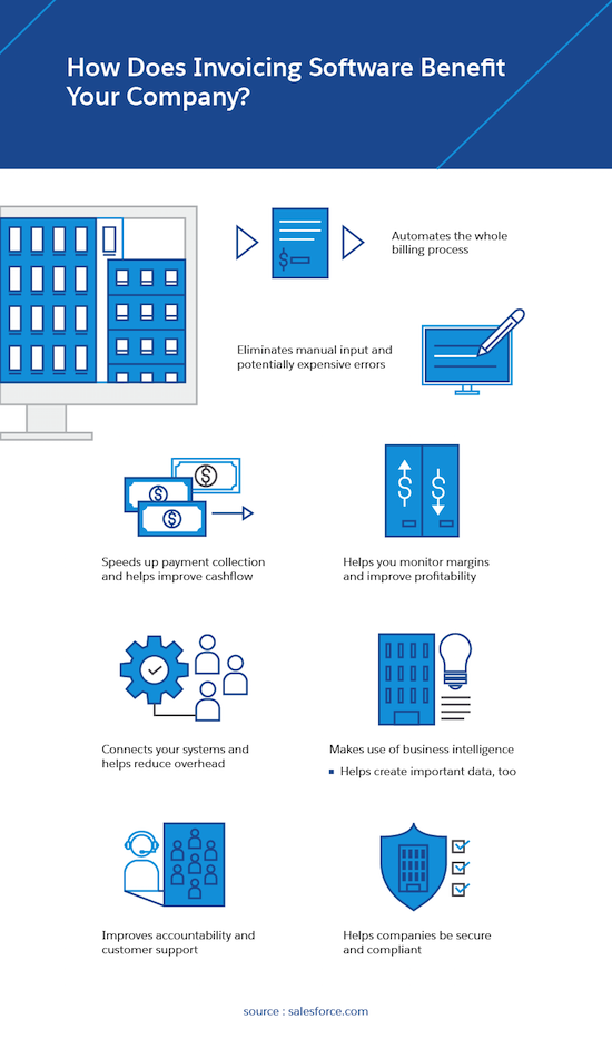 How Does Invoicing Software Benefit Your Company