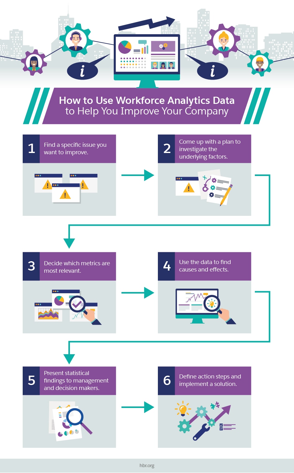 7 Ways Workforce Analytics Will Increase Productivity And Sales ...