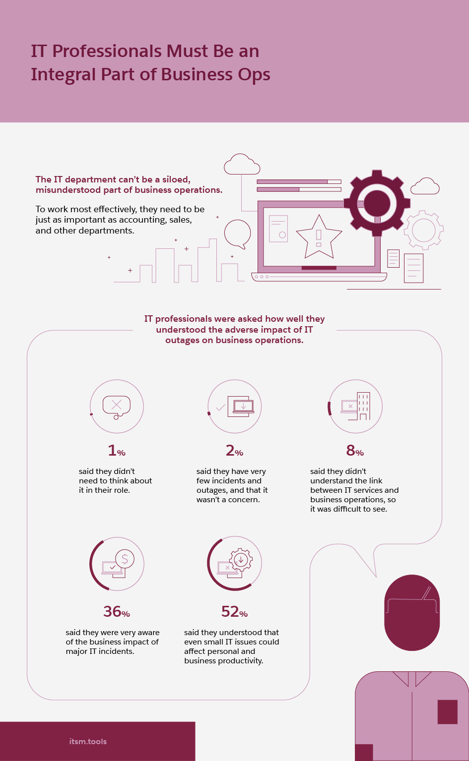 Workplace Programs Including Education Help with Culture Management