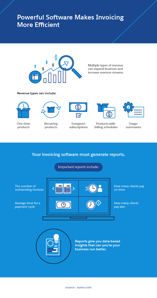 Powerful Software Makes Invoicing More Efficient