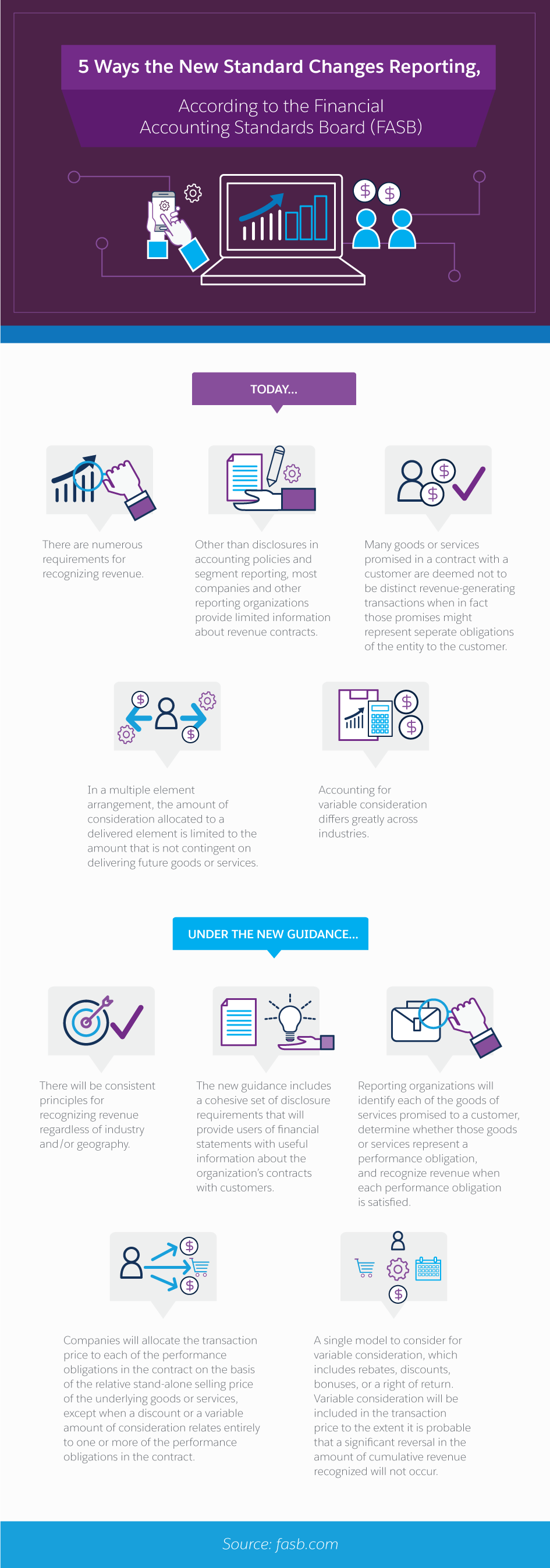 5 Ways the New Standard Changes Reporting, According to the Financial Accounting Standards Board (FASB)