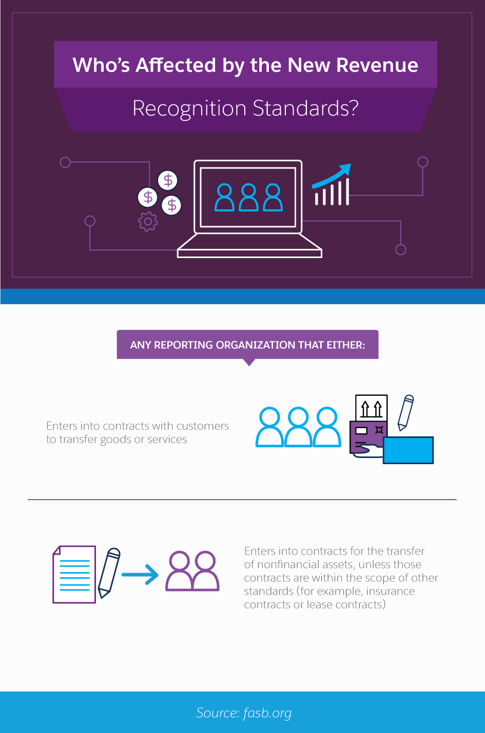 Who’s Affected by the New Revenue Recognition Standards?
