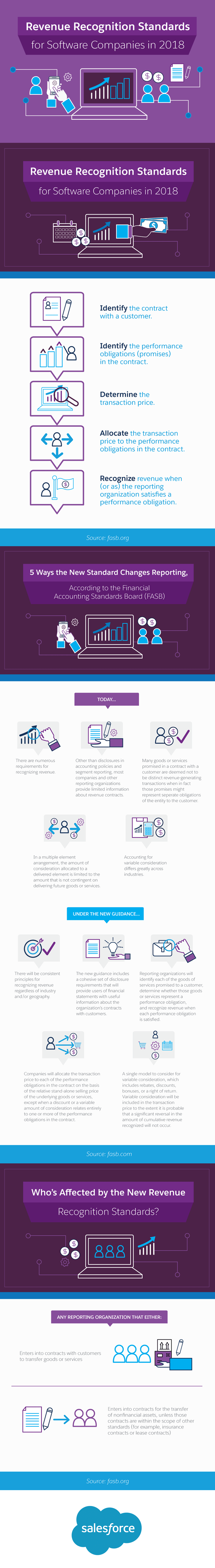 Revenue Recognition Standards for Software Companies in 2018 Infographic