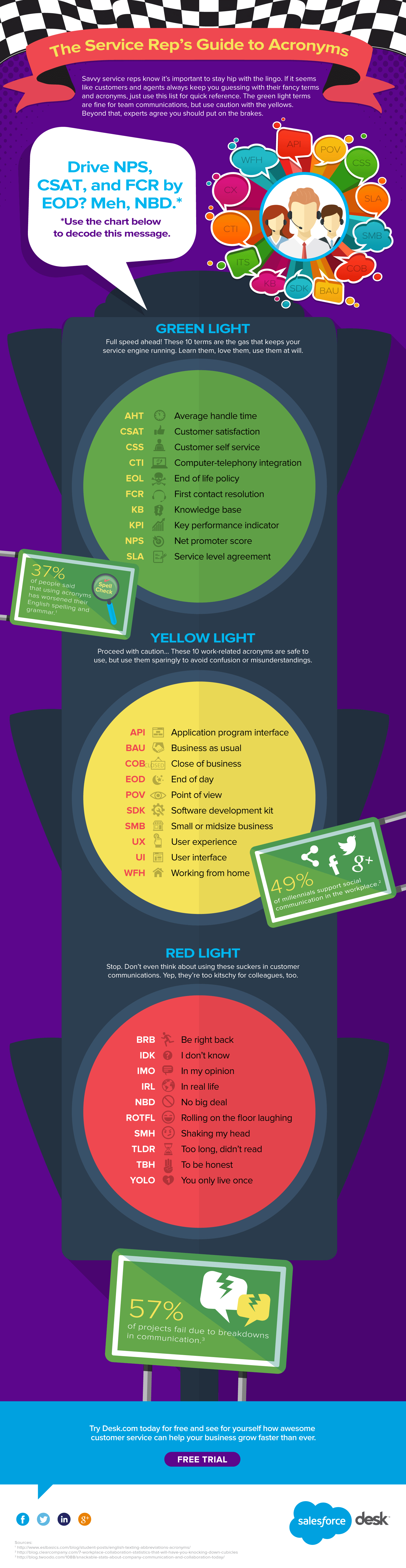 customer service acronyms infographic