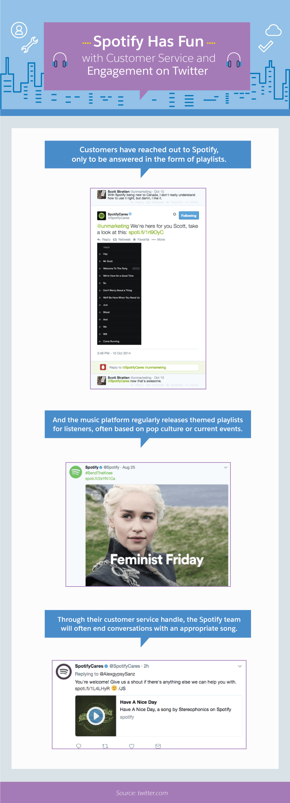 Spotify has Fun with Customer Service and Engagement on Twitter