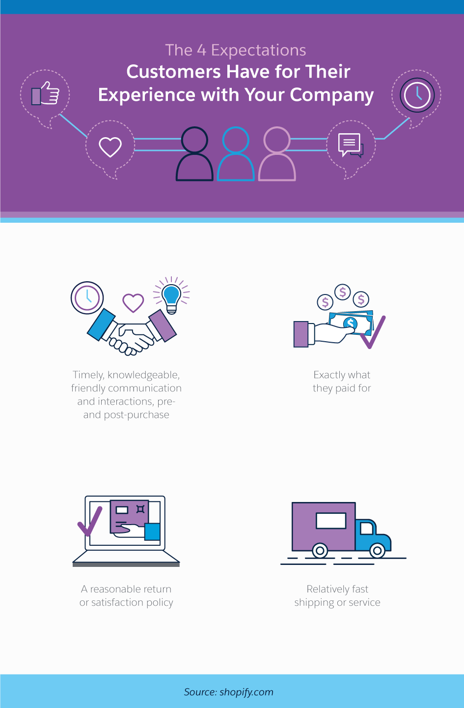 The 4 Expectations Customers Have For Their Experience with Your Company