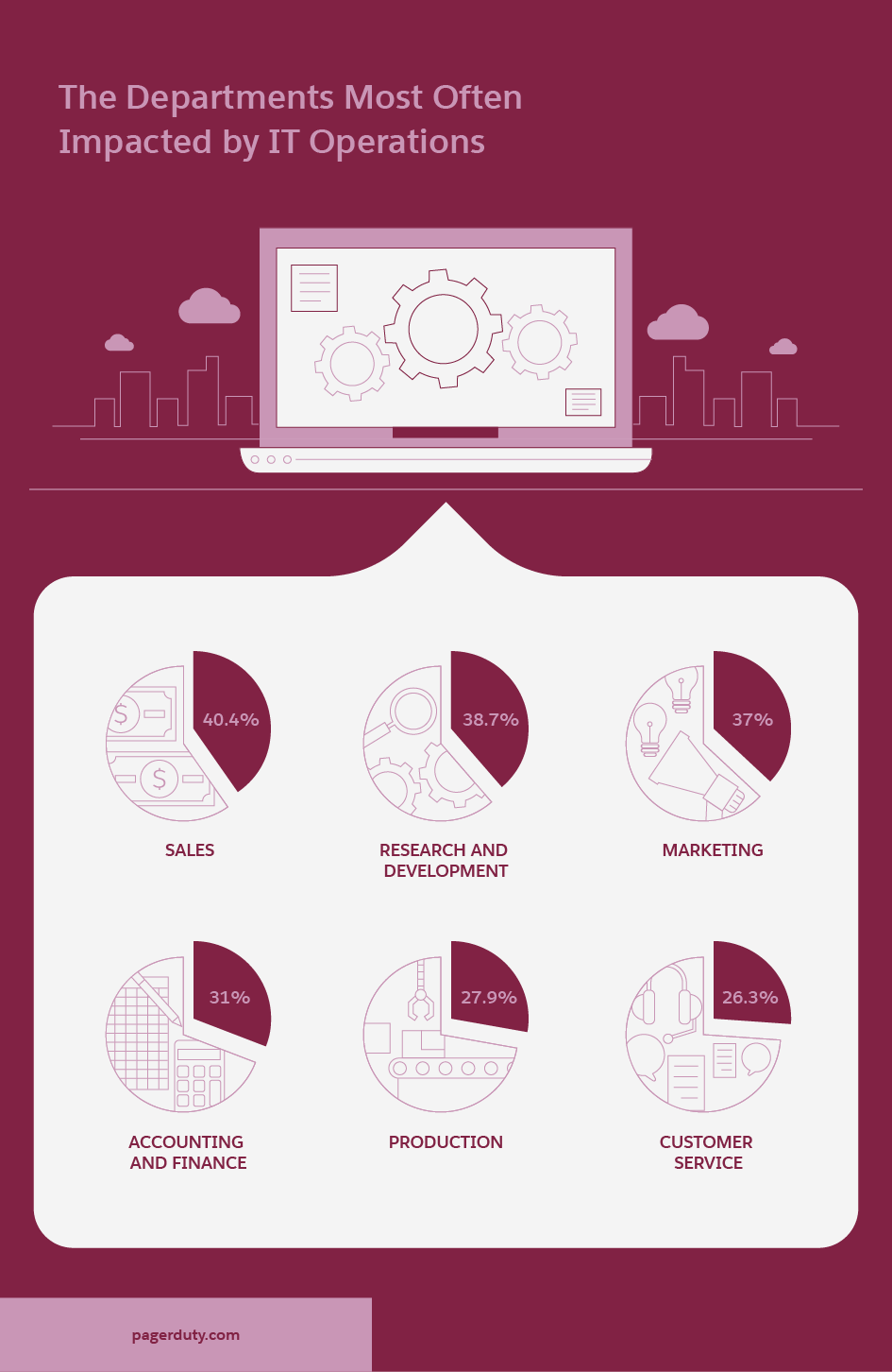 The Department Most Often Impacted by IT Operations