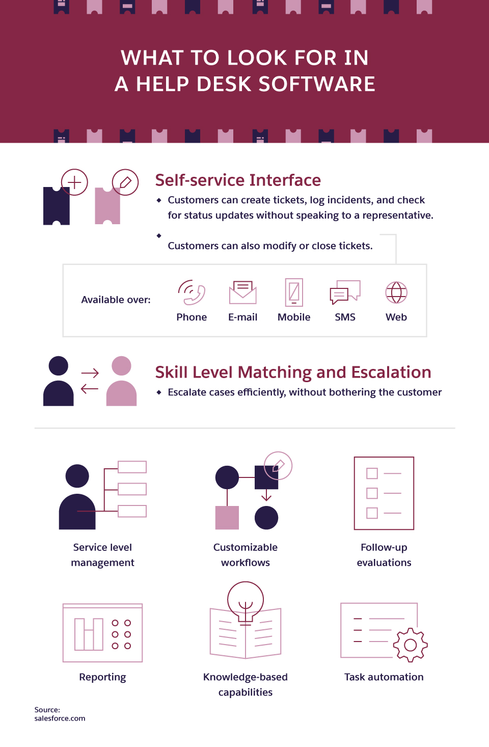 What to Look for in a Help Desk Software