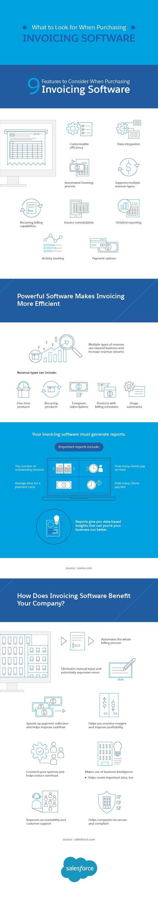 What to Look for When Purchasing Invoicing Software Infographic