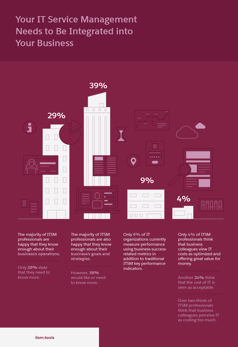 IT Service Management: The Acronym, Tools, and Best Practices to Know