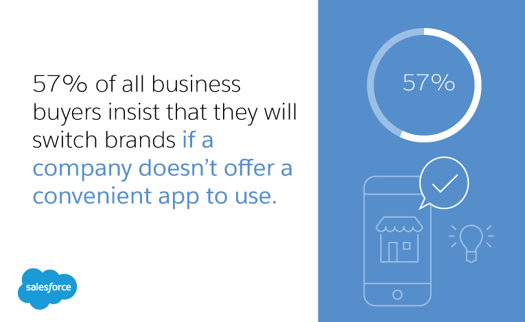 how to use application monitoring