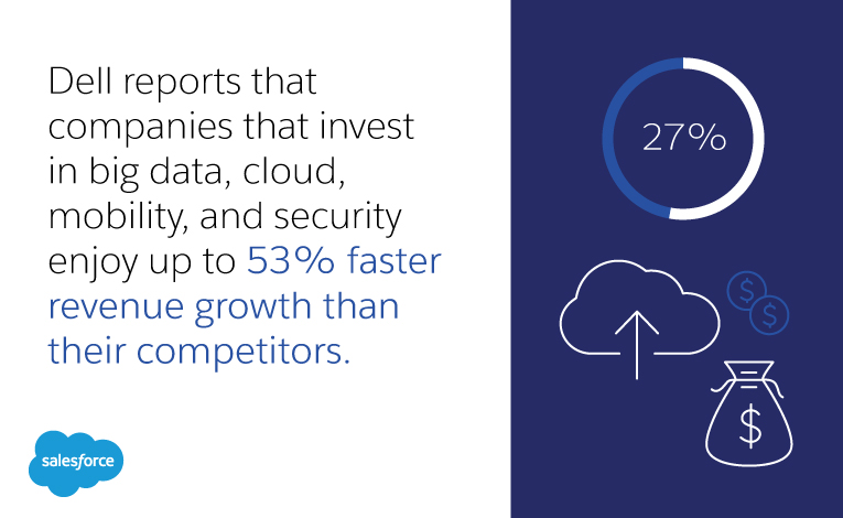 While 20% of cloud user claim disaster recovery in 4 hours or less, only 9% of cloud users could claim the same.