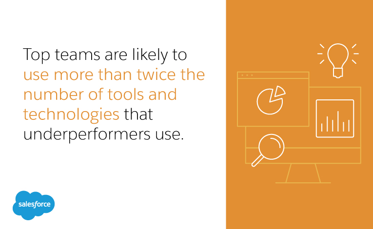 top team use more tools for data-driven marketing