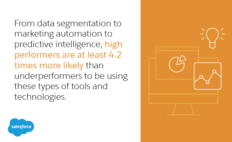 From data segmentation to marketing automation to predictive intelligence, high performers are at least 4.2 times more likely than underperformers to be using these types of tools and technologies.