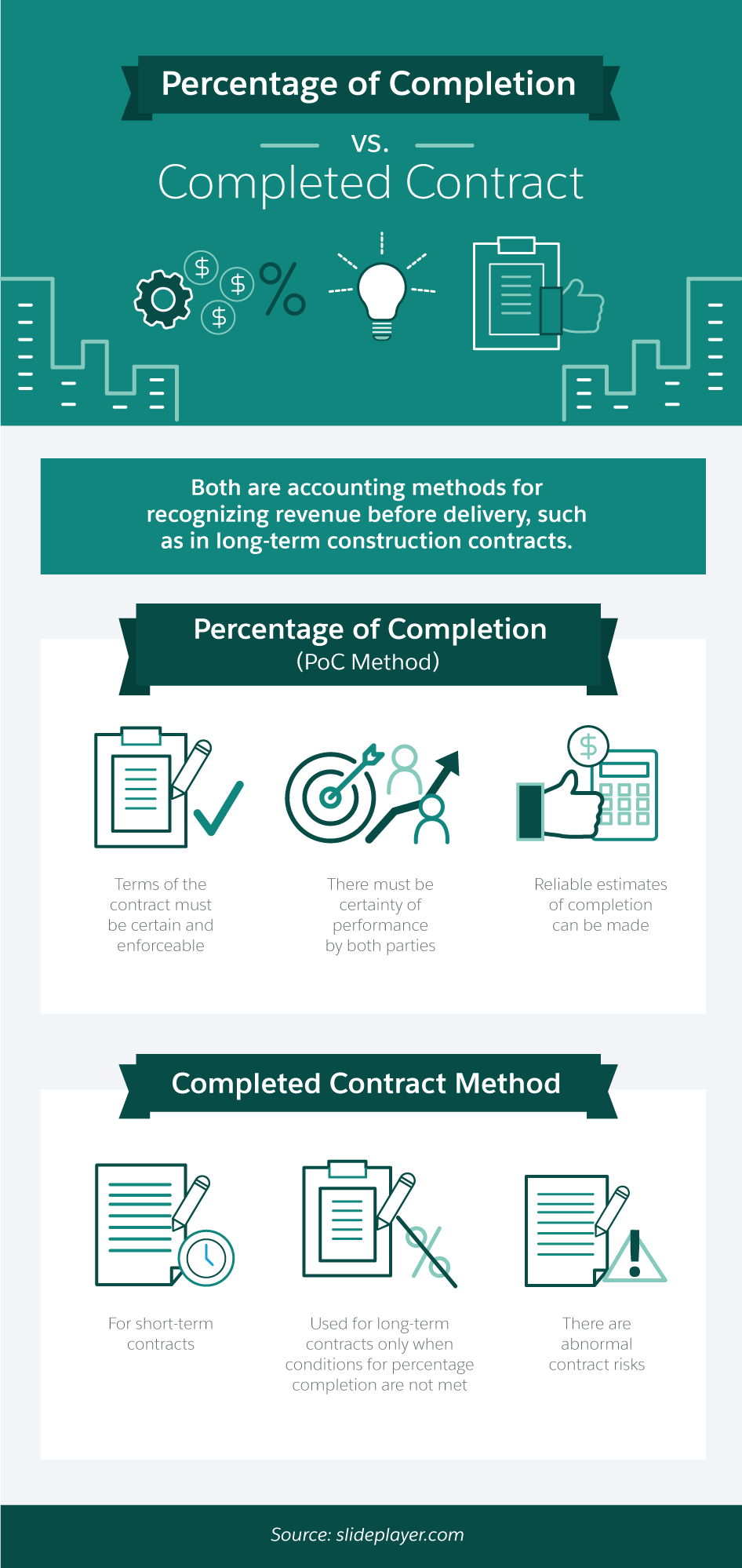 Percentage of Completion vs. Completed Contract