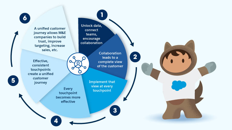 The key to unlocking data
