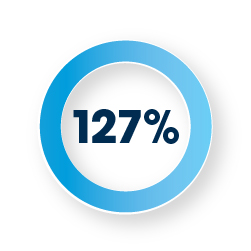 importance of using data across the entire CSP organization