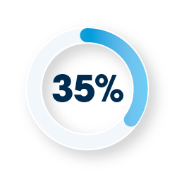 importance of using data across the entire CSP organization