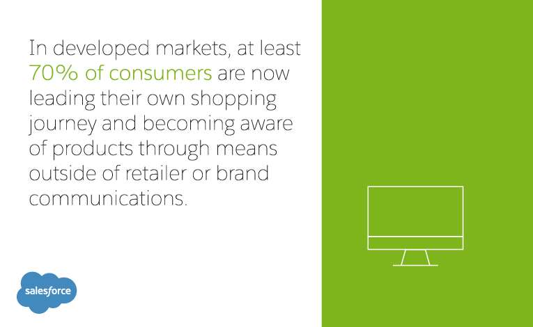 In 2015, ecommerce sales made up only 7.4% of the world’s total retail market, and it is believed that even by 2019 they will account for no more than 12.8% of the retail market.